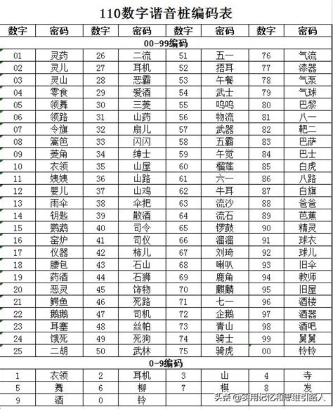 號碼諧音|數字諧音:數字諧音是從網路聊天中產生，用數字代替。